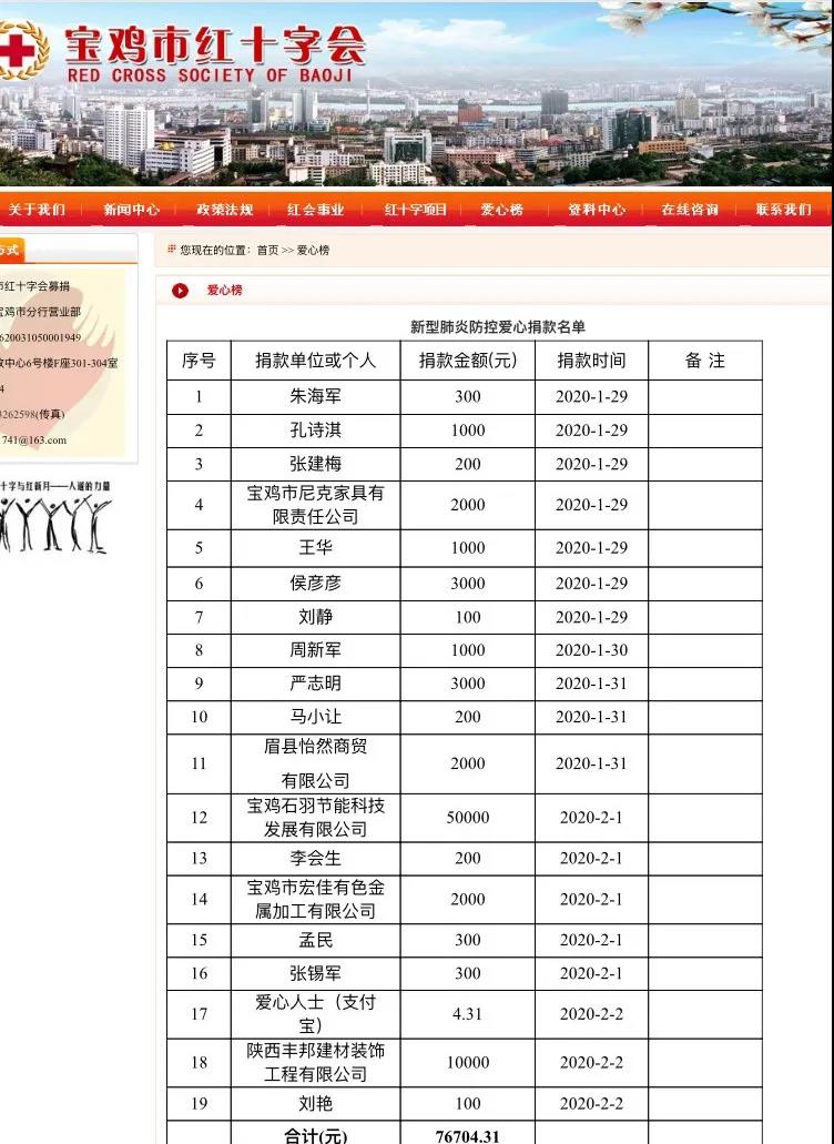 為抗擊疫情貢獻(xiàn)豐邦力量！